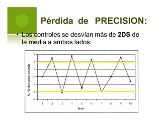 Pérdida de PRECISION:
• Los controles se desvían más de 2DS de
la media a ambos lados:
 