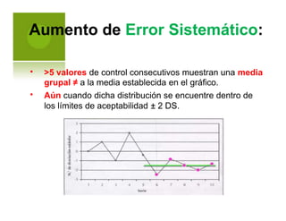 Aumento de Error Sistemático:
• >5 valores de control consecutivos muestran una media
grupal ≠ a la media establecida en el gráfico.
Aún cuando dicha distribución se encuentre dentro de
los límites de aceptabilidad ± 2 DS.
•
 