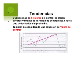 Tendencias
Cuando más de 6 valores del control se alejan
progresivamente de la región de aceptabilidad hacia
uno de los lados del promedio.
También es considerada una situación de “fuera de
control”
•
•
 