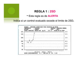 REGLA 1 : 2SD
** Esta regla es de ALERTA
Indica si un control evaluado excede el limite de 2SD.
 