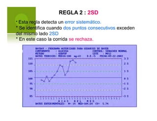 REGLA 2 : 2SD
* Esta regla detecta un error sistemático.
* Se identifica cuando dos puntos consecutivos exceden
del mismo lado 2SD
* En este caso la corrida se rechaza.
 
