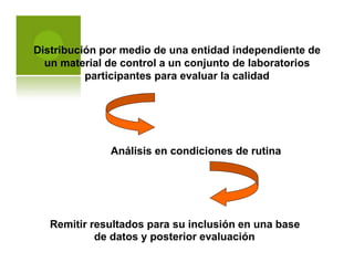 Distribución por medio de una entidad independiente de
de laboratorios
calidad
un material de control a un conjunto
participantes para evaluar la
Análisis en condiciones de rutina
Remitir resultados para su inclusión en una base
de datos y posterior evaluación
 
