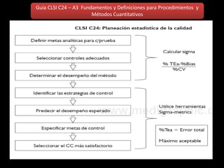 Guía CLSI C24 – A3 Fundamentos y Definiciones para Procedimientos y
Métodos Cuantitativos

 