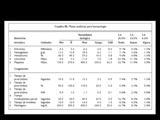 Control de calidad en hematología 2013