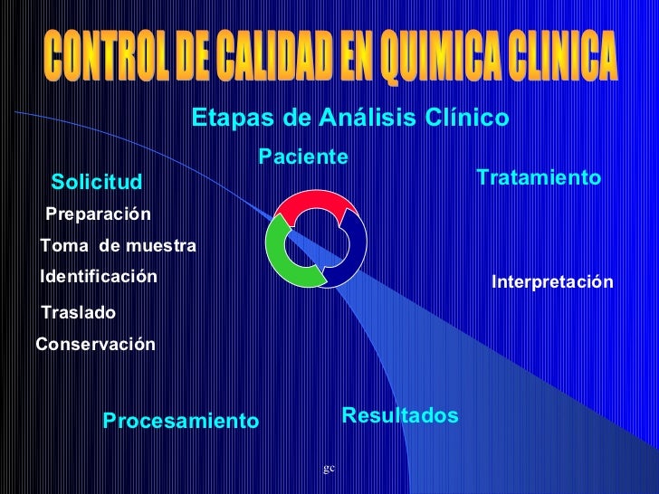Control De Calidad Interno En Quimica Clinica