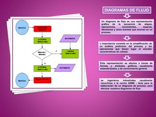 DIAGRAMAS DE FLUJO
Un diagrama de flujo es una representación
gráfica de la secuencia de etapas,
operaciones, movimientos, esperas,
decisiones y otros eventos que ocurren en un
proceso.
u importancia consiste en la simplificación de
un análisis preliminar del proceso y las
operaciones que tienen lugar al estudiar
características de calidad.
Ésta representación se efectúa a través de
formas y símbolos gráficos usualmente
estandarizados, y de conocimiento general.
os ingenieros industriales usualmente
recurrimos a la norma ASME - Guía para la
elaboración de un diagrama de proceso, para
efectuar nuestros diagramas de flujo
 