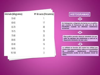 HISTOGRAMAS
Un histograma o diagrama de barras es un gráfico
que muestra la frecuencia de cada uno de los
resultados cuando se efectúan mediciones
sucesivas.
Éste gráfico permite observar alrededor de qué
valor se agrupan las mediciones y cuál es la
dispersión alrededor de éste valor.
La utilidad en función del control de calidad que
presta ésta representación radica en la posibilidad
de visualizar rápidamente información
aparentemente oculta en un tabulado inicial de
datos.
 