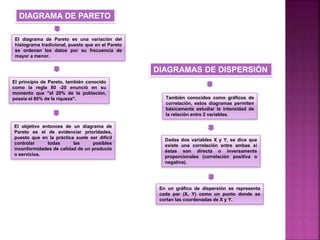 DIAGRAMA DE PARETO
El diagrama de Pareto es una variación del
histograma tradicional, puesto que en el Pareto
se ordenan los datos por su frecuencia de
mayor a menor.
El principio de Pareto, también conocido
como la regla 80 -20 enunció en su
momento que "el 20% de la población,
poseía el 80% de la riqueza".
El objetivo entonces de un diagrama de
Pareto es el de evidenciar prioridades,
puesto que en la práctica suele ser difícil
controlar todas las posibles
inconformidades de calidad de un producto
o servicios.
DIAGRAMAS DE DISPERSIÓN
También conocidos como gráficos de
correlación, estos diagramas permiten
básicamente estudiar la intensidad de
la relación entre 2 variables.
Dadas dos variables X y Y, se dice que
existe una correlación entre ambas si
éstas son directa o inversamente
proporcionales (correlación positiva o
negativa).
En un gráfico de dispersión se representa
cada par (X, Y) como un punto donde se
cortan las coordenadas de X y Y.
 