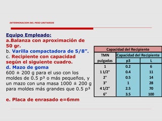 DETERMINACION DEL PESO UNITARIOS
Equipo Empleado:
a.Balanza con aproximación de
50 gr.
b. Varilla compactadora de 5/8”.
c. Recipiente con capacidad
según el siguiente cuadro.
d. Mazo de goma
600 ± 200 g para el uso con los
moldes de 0.5 p³ o más pequeños, y
un mazo con una masa 1000 ± 200 g
para moldes más grandes que 0.5 p³
e. Placa de enrasado e=6mm
TMN Capacidad del Recipiente
pulgadas p3 L
1 0.2 6
1 1/2" 0.4 11
2" 0.5 14
3" 1 28
4 1/2" 2.5 70
6" 3.5 100
Capacidad del Recipiente
 