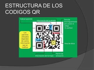 ESTRUCTURA DE LOS
CODIGOS QR
 