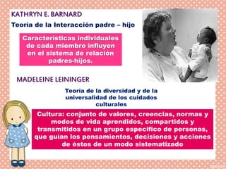 Teoría de la Interacción padre – hijo
KATHRYN E. BARNARD
Características individuales
de cada miembro influyen
en el sistema de relación
padres-hijos.
MADELEINE LEININGER
Teoría de la diversidad y de la
universalidad de los cuidados
culturales
Cultura: conjunto de valores, creencias, normas y
modos de vida aprendidos, compartidos y
transmitidos en un grupo especifico de personas,
que guían los pensamientos, decisiones y acciones
de éstos de un modo sistematizado
 