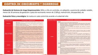 Evaluación de factores de riesgo biopsicosociales: Niño o niña sin controles, en adopción, ausencia de cuidador estable ,
menor de 34 semanas de gestación o peso de nacimiento menor de 2.500 gr, malnutrición, discapacidad, etc
Evaluación física y neurológica: Se realiza en cada control de acuerdo a la edad del niño
CONTROL DE CRECIMIENTO Y DESARROLLO
 