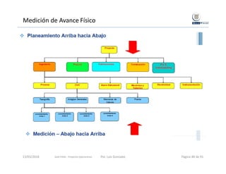 Medición de Avance Físico
Gold Fields ‐ Proyectos Operaciones 13/03/2018 Por. Luis Gonzalez Página 48 de 91
 