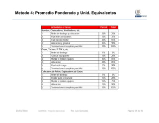 Metodo 4: Promedio Ponderado y Unid. Equivalentes
Actividades o Tareas Parcial Total
1 Retiro de bodega y colocación 20% 20%
2 Fijar rieles deslizantes 15% 35%
3 Fijar tracción motriz 20% 55%
4 Alineación y groutear 35% 90%
5 Terminaciones/completar punchlist 10% 100%
1 Retiro de bodega 5% 5%
2 Colocar viga puente 15% 20%
3 Montar e instalar equipos 45% 65%
4 Alineación 20% 85%
5 Prueba de carga 5% 90%
6 Terminaciones/completar punchlist 10% 100%
1 Retiro de bodega 5% 5%
2 Instalar parte estructural 15% 20%
3 Montar e instalar equipos 55% 75%
4 Alineación 15% 90%
5 Terminaciones/completar punchlist 10% 100%
Bombas, Chancadores, Ventiladores, etc.
Colectores de Polvo, Depuradores de Gases
Grúas, Teclees. P T M.'s, etc.
13/03/2018 Por. Luis Gonzalez Página 59 de 91Gold Fields ‐ Proyectos Operaciones 
 