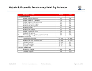 Actividades o Tareas Parcial Total
1 Montaje de vigas y largueros 5% 5%
2 Montaje de tracción y alineación 15% 20%
3 Montaje de polea, cabezal y de ruta 5% 25%
4 Instalación de poleas de guía 25% 50%
5 Instalación de placas y otros 10% 60%
6 Instalación eléctrica 5% 65%
7 Instalación de controles 5% 70%
8 Montaje y pegado de correa 15% 85%
9 Instalación de cubierta 5% 90%
10 Alineación, pruebas, grouteo y comisionamiento 10% 100%
1 Colocación de encofrado 20 - 40 % 20 - 40%
2 Instalación de fierro de construcción 25 - 30% 45 - 70%
3 Hormigón colocado 45 - 20% 90%
4 Retiro de Encofrado 5 - 5% 95%
5 Completar punchlist 5 - 5% 100%
Concretos prefabricados
Instalado en su lugar 90% 90%
Completar punchlist 10% 100%
Fajas Transportadoras
Actividades de Concreto
13/03/2018 Por. Luis Gonzalez Página 61 de 91
Metodo 4: Promedio Ponderado y Unid. Equivalentes
Gold Fields ‐ Proyectos Operaciones 
 