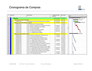 Cronograma de Compras
Gold Fields ‐ Proyectos Operaciones 13/03/2018 Por. Luis Gonzalez Página 70 de 91
 