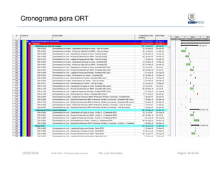 Cronograma para ORT
Gold Fields ‐ Proyectos Operaciones 13/03/2018 Por. Luis Gonzalez Página 74 de 91
 