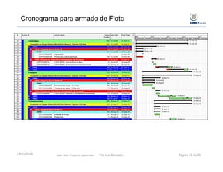 Cronograma para armado de Flota
Gold Fields ‐ Proyectos Operaciones 
13/03/2018 Por. Luis Gonzalez Página 76 de 91
 