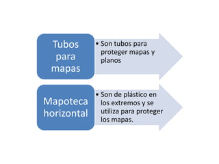 • Son tubos para 
proteger mapas y 
planos 
Tubos 
para 
mapas 
• Son de plástico en 
los extremos y se 
utiliza para proteger 
los mapas. 
Mapoteca 
horizontal 
 