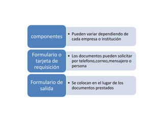 • Pueden variar dependiendo de 
cada empresa o institución componentes 
• Los documentos pueden solicitar 
por telefono,correo,mensajero o 
persona 
Formulario o 
tarjeta de 
requisición 
• Se colocan en el lugar de los 
documentos prestados 
Formulario de 
salida 
 