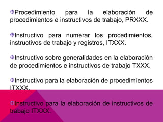 Procedimiento
para
la
elaboración
de
procedimientos e instructivos de trabajo, PRXXX.
Instructivo para numerar los procedimientos,
instructivos de trabajo y registros, ITXXX.
Instructivo sobre generalidades en la elaboración
de procedimientos e instructivos de trabajo TXXX.
Instructivo para la elaboración de procedimientos
ITXXX.
Instructivo para la elaboración de instructivos de
trabajo ITXXX.

 