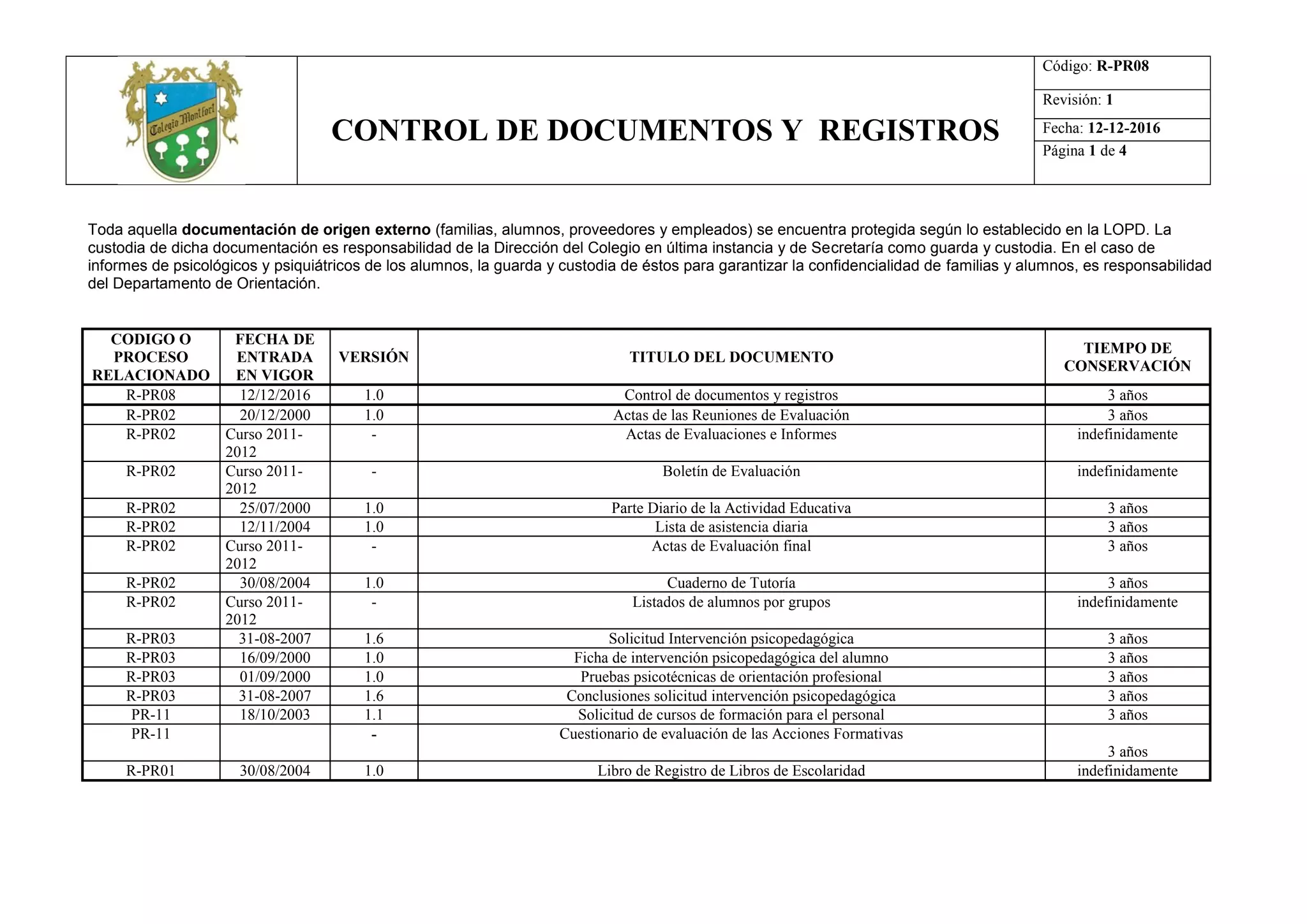 Control de documentos y registros | PPT