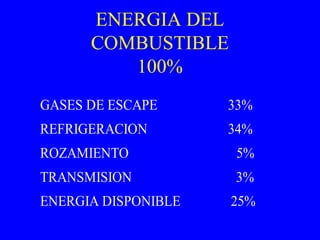 ENERGIA DEL
COMBUSTIBLE
100%
GASES DE ESCAPE 33%
REFRIGERACION 34%
ROZAMIENTO 5%
TRANSMISION 3%
ENERGIA DISPONIBLE 25%
 