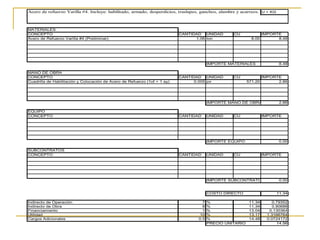 Acero de refuerzo Varilla #4. Incluye: habilitado, armado, desperdicios, traslapes, ganchos, alambre y acarreos. U = KG
MATERIALES
CONCEPTO CANTIDAD UNIDAD CU IMPORTE
Acero de Refuerzo Varilla #4 (Preliminar) 1.06 ton 8.00 8.48
IMPORTE MATERIALES 8.48
MANO DE OBRA
CONCEPTO CANTIDAD UNIDAD CU IMPORTE
Cuadrilla de Habilitación y Colocación de Acero de Refuerzo (1of + 1 ay) 0.005 jor 571.20 2.86
IMPORTE MANO DE OBRA 2.86
EQUIPO
CONCEPTO CANTIDAD UNIDAD CU IMPORTE
IMPORTE EQUIPO 0.00
SUBCONTRATOS
CONCEPTO CANTIDAD UNIDAD CU IMPORTE
IMPORTE SUBCONTRATOS 0.00
COSTO DIRECTO 11.34
Indirecto de Operación 7 % 11.34 0.79352
Indirecto de Obra 8 % 11.34 0.90688
Financiamiento 1 % 13.04 0.130364
Utilidad 10 % 13.17 1.3166764
Cargos Adicionales 0.5 % 14.48 0.0724172
PRECIO UNITARIO 14.56
 
