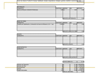 Acero de refuerzo Varilla #4. Incluye: habilitado, armado, desperdicios, traslapes, ganchos, alambre y acarreos. U = KG
MATERIALES
CONCEPTO CANTIDAD UNIDAD CU IMPORTE
Acero de Refuerzo Varilla #4 (Preliminar) 1.06 ton 8.81 9.34
IMPORTE MATERIALES 9.34
MANO DE OBRA
CONCEPTO CANTIDAD UNIDAD CU IMPORTE
Cuadrilla de Habilitación y Colocación de Acero de Refuerzo (1of + 1 ay) 0.005 jor 571.20 2.86
IMPORTE MANO DE OBRA 2.86
EQUIPO
CONCEPTO CANTIDAD UNIDAD CU IMPORTE
IMPORTE EQUIPO 0.00
SUBCONTRATOS
CONCEPTO CANTIDAD UNIDAD CU IMPORTE
IMPORTE SUBCONTRATOS 0.00
COSTO DIRECTO 12.19
Indirecto de Operación 7 % 12.19 0.85350292
Indirecto de Obra 8 % 12.19 0.9754319
Financiamiento 1 % 14.02 0.14021834
Utilidad 10 % 14.16 1.4162052
Cargos Adicionales 0.5 % 15.58 0.07789129
PRECIO UNITARIO 15.66
 