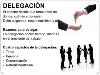 DELEGACIÓN
El director decide que tarea debe realizarse,
donde, cuándo y por quien.
Debe asignarse, responsabilidad y autoridad.
Razones para delegar:
La delegación ahorra tiempo, menos estrés
en el ambiente de trabajo
Cuatro aspectos de la delegación:
 Tarea
 Persona
 Comunicación
 Retroalimentación.
 