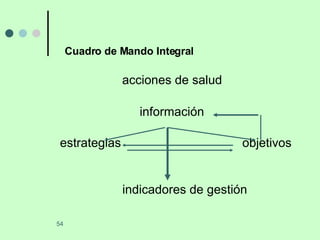 Cuadro de Mando Integral acciones de salud información estrategias  objetivos indicadores de gestión 