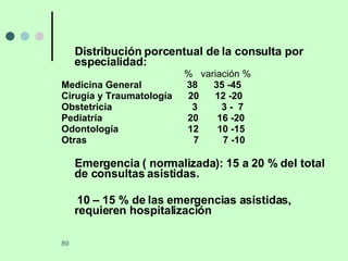 Distribución porcentual de la consulta por especialidad: %  variación % Medicina General   38  35 -45  Cirugía y Traumatología   20  12 -20 Obstetricia   3  3 -  7 Pediatría  20  16 -20 Odontología  12  10 -15 Otras   7  7 -10 Emergencia ( normalizada): 15 a 20 % del total de consultas asistidas. 10 – 15 % de las emergencias asistidas, requieren hospitalización 