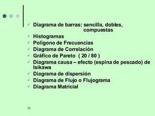Diagrama de barras: sencilla, dobles,    compuestas Histogramas Polígono de Frecuencias Diagrama de Correlación Gráfico de Pareto  ( 20 / 80 ) Diagrama causa – efecto (espina de pescado) de Isikawa Diagrama de dispersión Diagrama de Flujo o Flujograma Diagrama Matricial 