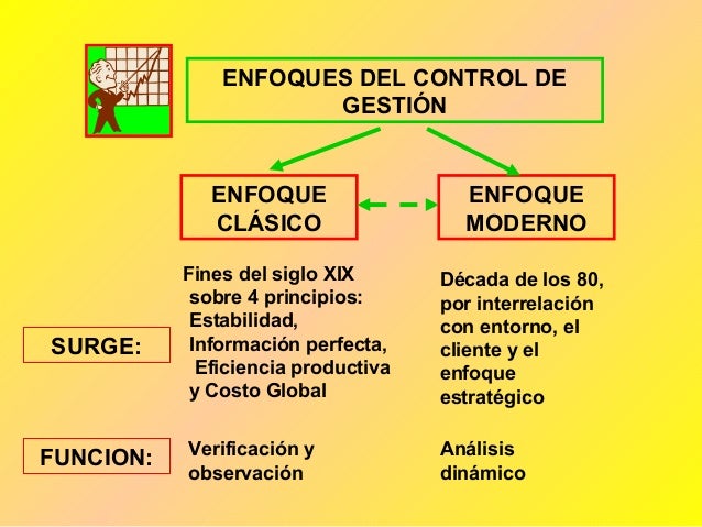 Control de gestion clase 1 y 2