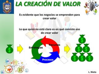 LA CREACIÓN DE VALOR
Recursos
Estrategias
Procesos
Es evidente que los negocios se emprenden para
crear valor
Lo que quizá no está claro es en qué consiste eso
de crear valor
L. Nieto
 