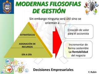 MODERNAS FILOSOFIAS
DE GESTIÓN
Sin embargo ninguna será útil sino se
orientan a ......
ESTRATÉGICAS
ASIGNACIÓN DE
RECURSOS
DÍA A DÍA
Creación de valor
para el accionista
Decisiones Empresariales
Incrementar de
forma sostenible
La Rentabilidad
del negocio
F. Rubín
 