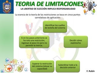 TEORIA DE LIMITACIONES
Identificar los cuellos
de botella del sistema
Decidir cómo
explotarlos
Subordinar todo a la
decisión anterior
Superar la restricción
del sistema (elevar su
capacidad)
Si en los pasos anteriores se
ha roto una restricción,
regresar al paso (1) pero no
permitir la inercia.
LA LIBERTAD DE ELECCIÓN IMPLICA RESPONSABILIDAD
La esencia de la teoría de las restricciones se basa en cinco puntos
correlativos de aplicación:
F. Rubín
 