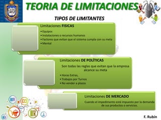 TEORIA DE LIMITACIONES
TIPOS DE LIMITANTES
Limitaciones FISICAS
•Equipos
•Instalaciones o recursos humanos
•Factores que evitan que el sistema cumpla con su meta
•Mental
Limitaciones DE POLÍTICAS
Son todas las reglas que evitan que la empresa
alcance su meta
•Horas Extras,
•Trabajos por Turnos
•No vender a plazos
Limitaciones DE MERCADO
Cuando el impedimento está impuesto por la demanda
de sus productos o servicios.
F. Rubín
 