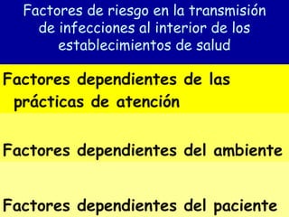 Factores de riesgo en la transmisión
    de infecciones al interior de los
       establecimientos de salud

Factores dependientes de las
 prácticas de atención


Factores dependientes del ambiente


Factores dependientes del paciente
 