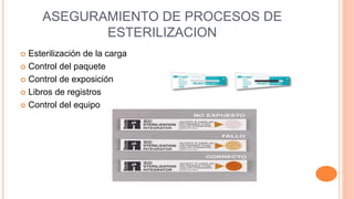 ASEGURAMIENTO DE PROCESOS DE
ESTERILIZACION
 Esterilización de la carga
 Control del paquete
 Control de exposición
 Libros de registros
 Control del equipo
 