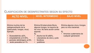 CLASIFICACIÓN DE DESINFECTANTES SEGÚN SU EFECTO
ALTO NIVEL NIVEL INTERMEDIO BAJO NIVEL
Elimina muchos de los
patógenos(bacilo de la
tuberculosis, hongos, virus)
Ejemplo:
• Glutaraldehído al2%,
• ortoptaldehído al 0.55%,
• peróxido dehidrógeno al 6%
• ácido peracético al 1%
Elimina M.tuberculosis Bovis,
algunos hongos, la mayoría de
los virus. No tiene acción contra
esporas.
Ej.
• Alcohol de 50 al90%,
• Liberadores de cloro y yodo
• fenólicos
• yodóforos
Elimina algunos virus y hongos
pero no mico bacterias.
Ej.
• Amonios cuaternarios de
cualquier generación
 