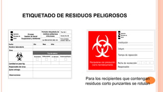ETIQUETADO DE RESIDUOS PELIGROSOS
Para los recipientes que contengan
residuos corto punzantes se rotulan
 