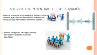 ACTIVIDADES EN CENTRAL DE ESTERILIZACIÓN
• Asesorar y capacitar al personal de la institución en lo
referente a procesos de desinfección, esterilización,
manipulación y transporte de elementos estériles
• Evaluar los registros de los procesos de
esterilización y realizar su análisis
estadístico;
 