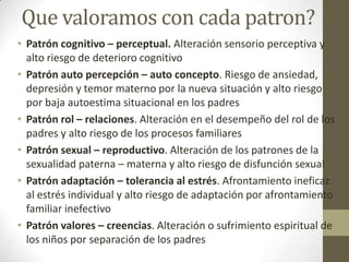 Que valoramos con cada patron?
• Patrón cognitivo – perceptual. Alteración sensorio perceptiva y
  alto riesgo de deterioro cognitivo
• Patrón auto percepción – auto concepto. Riesgo de ansiedad,
  depresión y temor materno por la nueva situación y alto riesgo
  por baja autoestima situacional en los padres
• Patrón rol – relaciones. Alteración en el desempeño del rol de los
  padres y alto riesgo de los procesos familiares
• Patrón sexual – reproductivo. Alteración de los patrones de la
  sexualidad paterna – materna y alto riesgo de disfunción sexual
• Patrón adaptación – tolerancia al estrés. Afrontamiento ineficaz
  al estrés individual y alto riesgo de adaptación por afrontamiento
  familiar inefectivo
• Patrón valores – creencias. Alteración o sufrimiento espiritual de
  los niños por separación de los padres
 