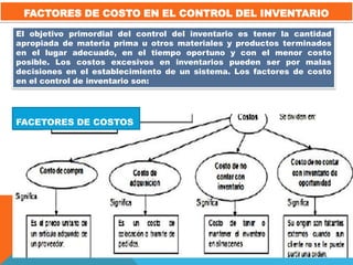 FACTORES DE COSTO EN EL CONTROL DEL INVENTARIO
El objetivo primordial del control del inventario es tener la cantidad
apropiada de materia prima u otros materiales y productos terminados
en el lugar adecuado, en el tiempo oportuno y con el menor costo
posible. Los costos excesivos en inventarios pueden ser por malas
decisiones en el establecimiento de un sistema. Los factores de costo
en el control de inventario son:

FACETORES DE COSTOS

 