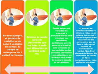 En este ejemplo,
el periodo de
revisión es de
cada 3 unidades
de tiempo. El
tiempo de
entrega es de 1
unidad de tiempo.

Además se puede
apreciar
claramente que
los lotes a pedir
son diferentes en
cantidad cada
vez.

Puede haber una
variedad de
maneras y
procedimientos para
efectuar las
revisiones
periódicas, pero la
base es el control,
este consiste en
una revisión en los
periodos calculados
y establecidos y en
formular una orden
de compra basada
en la cantidad.

El sistema de
cantidad variable se
elimina o reduce a un
mínimo la costosa y
continua vigilancia de
los saldos en las
existencias, que se
lleva a cabo con el
sistema de
cantidades de
reorden fijas. En el
sistema de tiempo fijo
la revisión de saldos
se hace
periódicamente, cada
semana o cada mes.

 