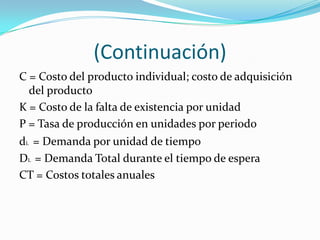 (Continuación)
C = Costo del producto individual; costo de adquisición
  del producto
K = Costo de la falta de existencia por unidad
P = Tasa de producción en unidades por periodo
dL = Demanda por unidad de tiempo
DL = Demanda Total durante el tiempo de espera
CT = Costos totales anuales
 