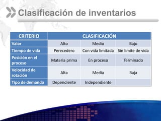 Objetivos de los inventarios