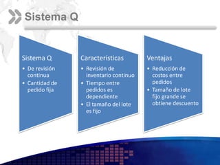 Sistemas de gestión de inventarios