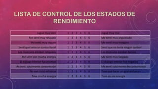 LISTA DE CONTROL DE LOS ESTADOS DE
RENDIMIENTO
Jugué muy bien

1 2 3 4 5 6

Jugué muy mal

Me sentí muy relajado

1 2 3 4 5 6

Me sentí muy angustiado

Me sentí muy seguro

1 2 3 4 5 6

Me sentí muy inseguro

Sentí que tenia un control total

1 2 3 4 5 6

Sentí que no tenia ningún control

Los músculos estaban relajados

1 2 3 4 5 6

Los músculos estaban tensos

Me sentí con mucha energía

1 2 3 4 5 6

Me sentí muy fatigado

El diálogo interior fue positivo

1 2 3 4 5 6

El diálogo interior fue negativo

Me sentí totalmente concentrado

1 2 3 4 5 6

Me sentí totalmente desconcentrado

No me costó esfuerzo

1 2 3 4 5 6

Tuve que hacer un gran esfuerzo

Tuve mucha energía

1 2 3 4 5 6

Tuve escasa energía

 